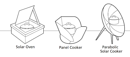 Describe the construction of a box type solar cooker or show it with the  help of a diagram How is the rise in temperature obtained in this set up   Mention two